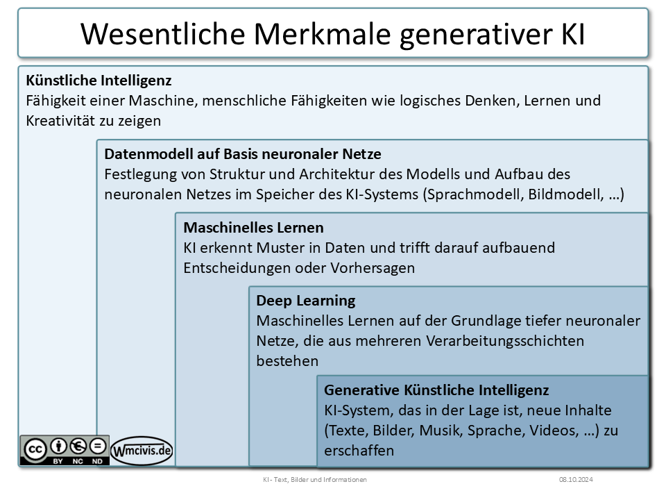 Wesentliche Merkmale generativer KI